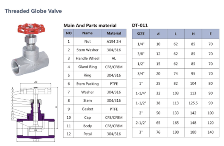 Stainless Steel Threaded Globe Valve